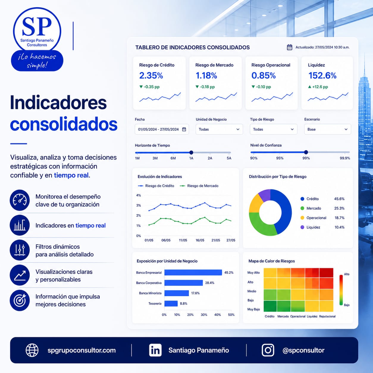 Protegido: Indicadores Consolidados Counal