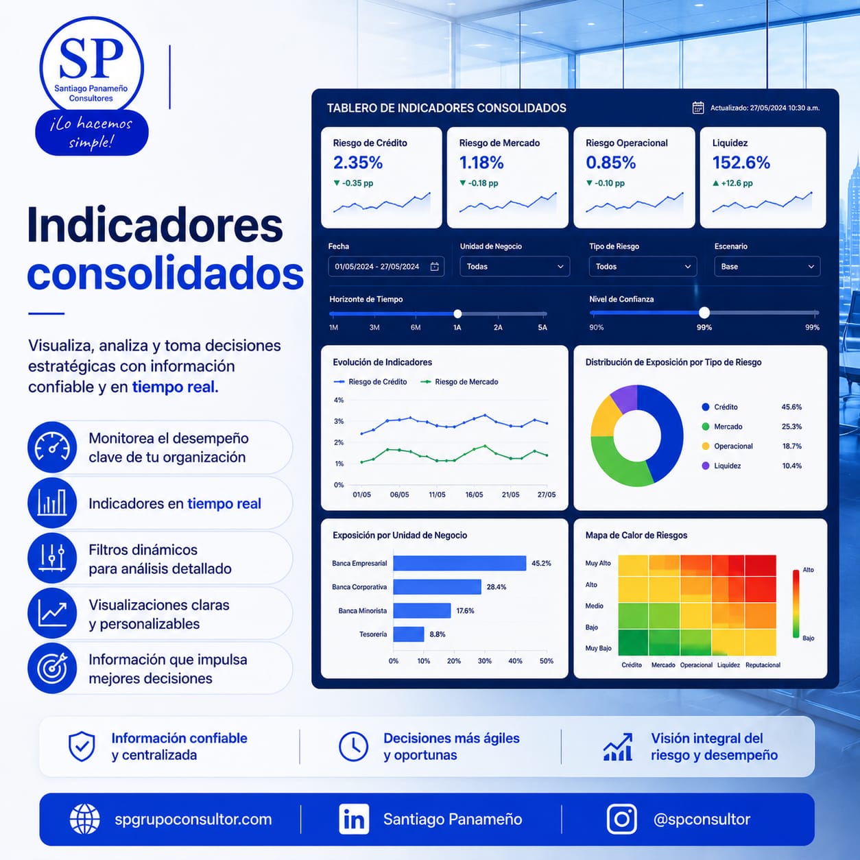 Protegido: Dashboard Interactivo FONW Vs SEGMENTO