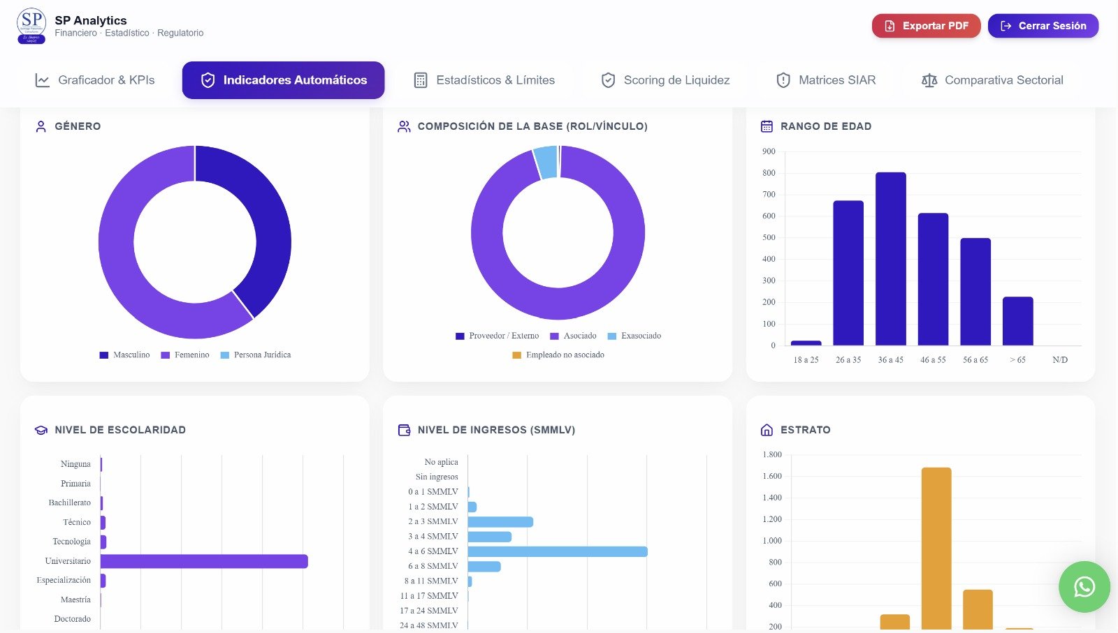 Pantalla del módulo de análisis asociados en SP Analytics