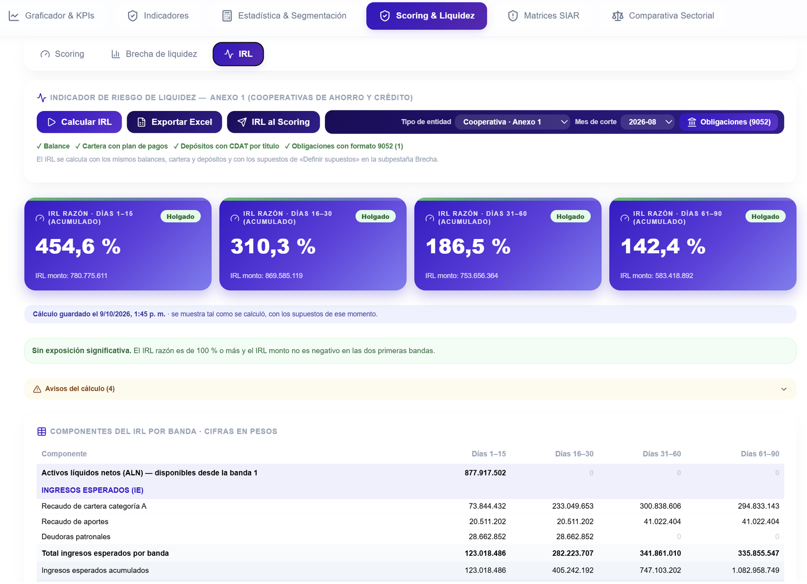 Cálculo automático de la brecha de liquidez y del IRL en SP Analytics
