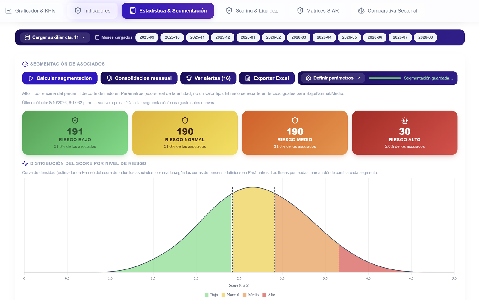 Segmentación automática, consolidación electrónica de operaciones y señales de alerta en SP Analytics